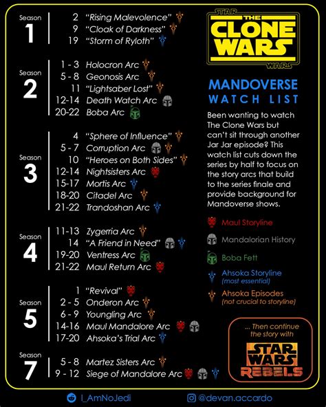best place to watch the clone wars reddit